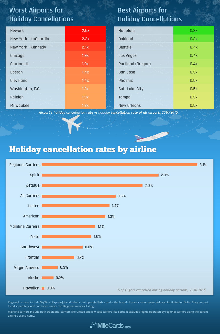 holidaycancellationgraphica
